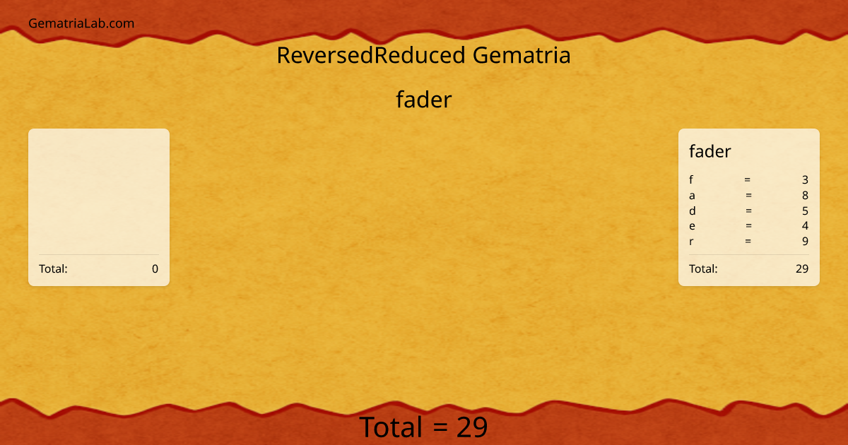 fader in reversedReduced Gematria